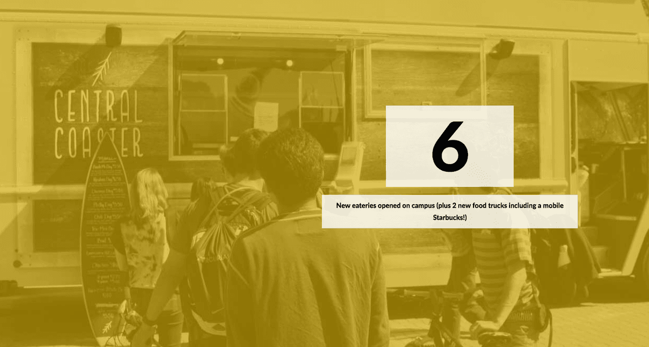 Cal Poly Magazine’s “The Year in Review”