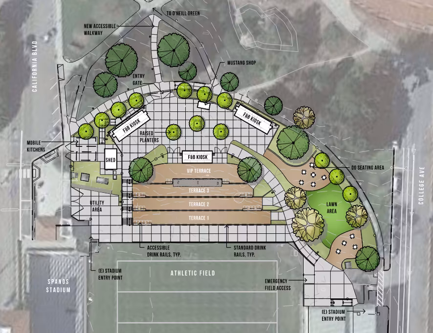 Site plan rendering of the Cal Poly Partners Plaza adjacent to Spanos Stadium, showing labeled features such as terraces, lawn area, food and beverage kiosks, raised planters, accessible walkways, and entry gates along California Blvd and College Ave.